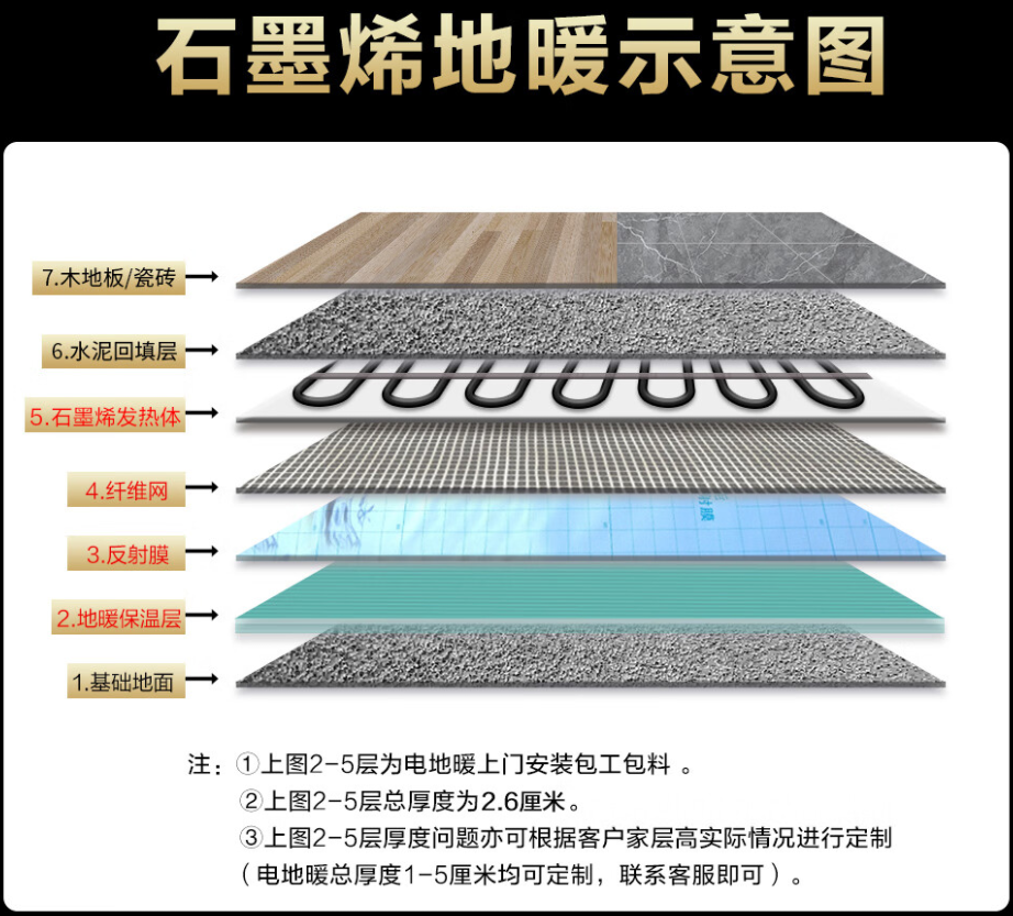 怀远县 石墨烯电地暖公司哪家好？施工质量核心标准